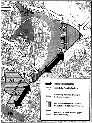 Bel&uuml;ftungsachsen