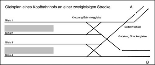 Gleisplan eines Kopfbahnhofs an einer zweigleisigen Strecke